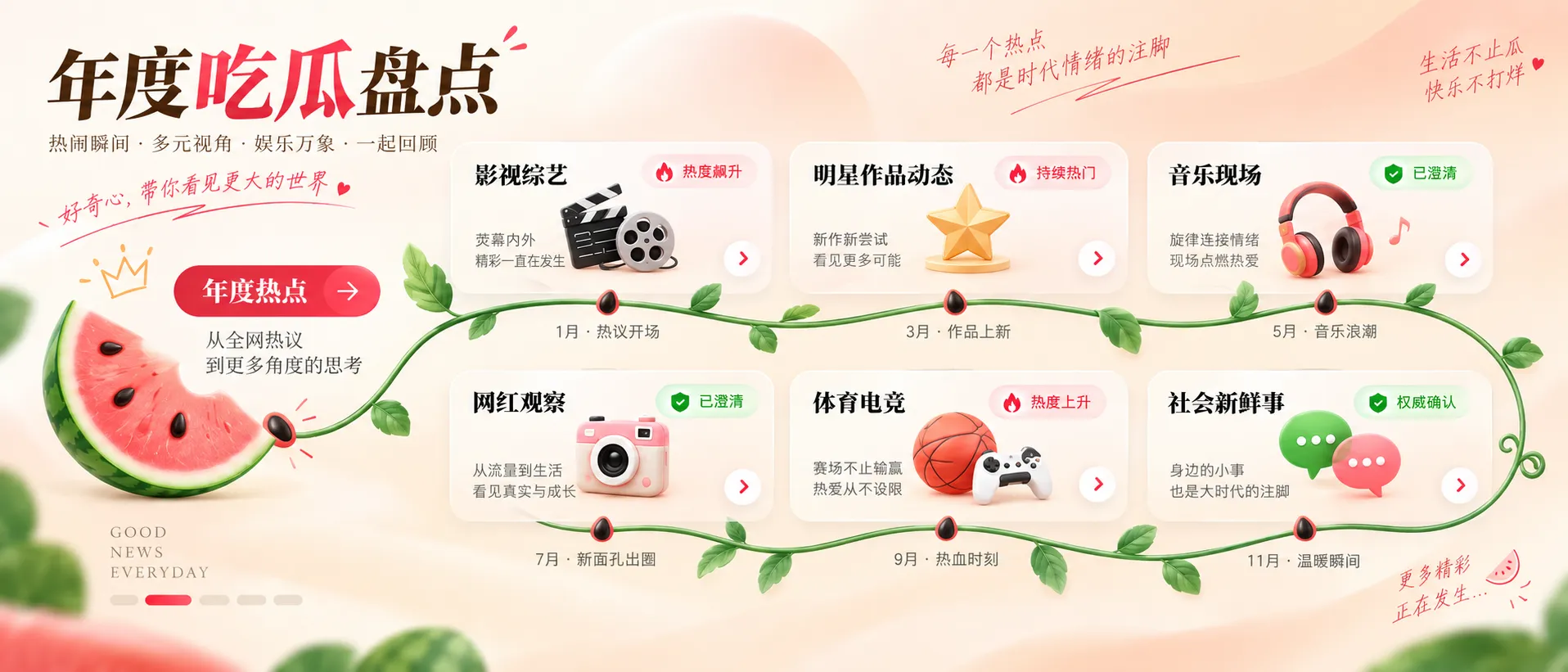年度娱乐热点与吃瓜事件回顾封面